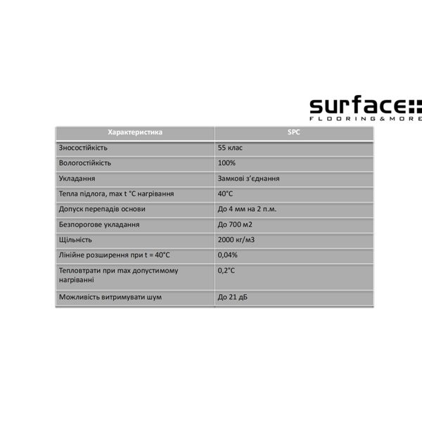Ламінат SPC Surface 1 м² Cement Gray 87009-2 фото
