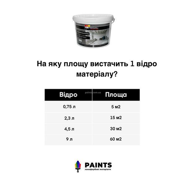 Краска для пола Feidal Acryl-Bodenbeschichtung Белая 0,75 л 50130088 фото Краска для пола Feidal Acryl-Bodenbeschichtung Белая 0,75 л 50130088 фото