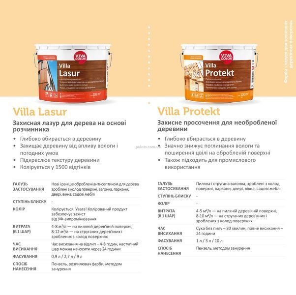 Пропитка для дерева Villa Protekt 1 л 50129193 фото